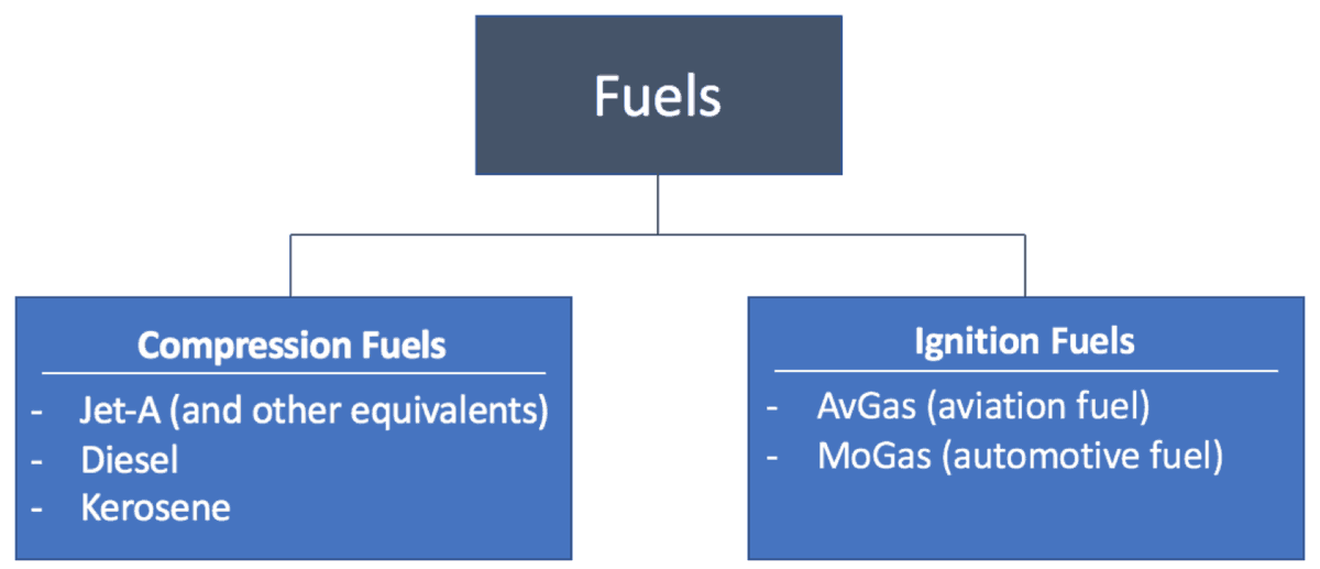 The Differences Between AvGas, Jet Fuel, Auto Fuel, And Diesel ...