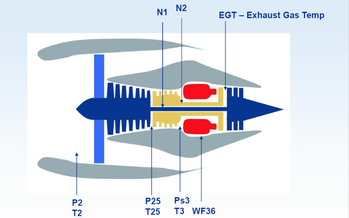 What are N1 and N2 in Aviation Turbine Engines? Airplane Academy