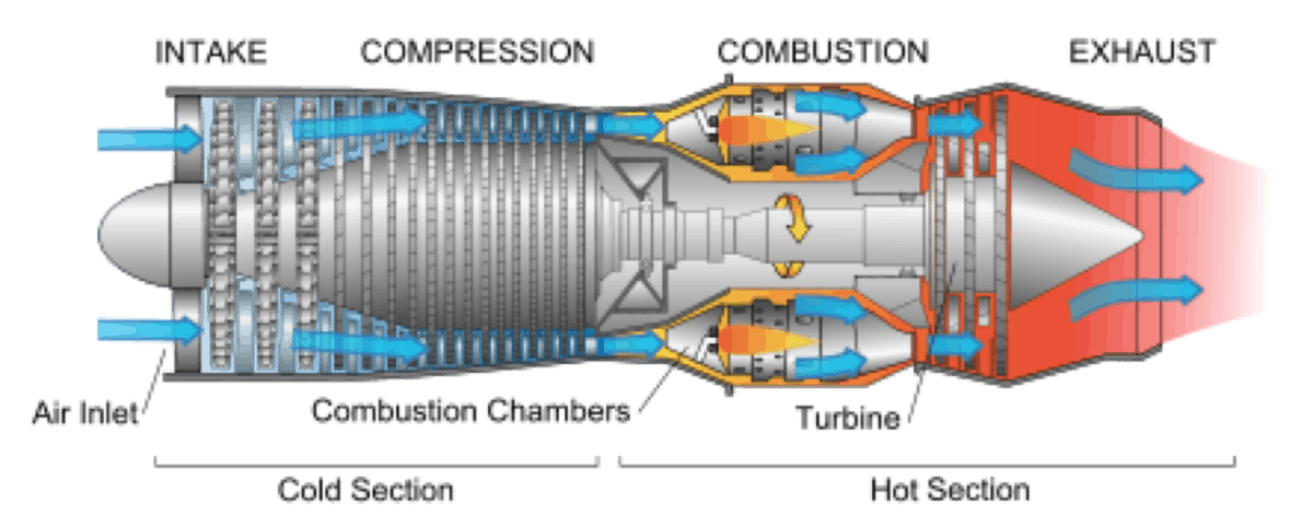 what-are-n1-and-n2-in-aviation-turbine-engines-airplane-academy