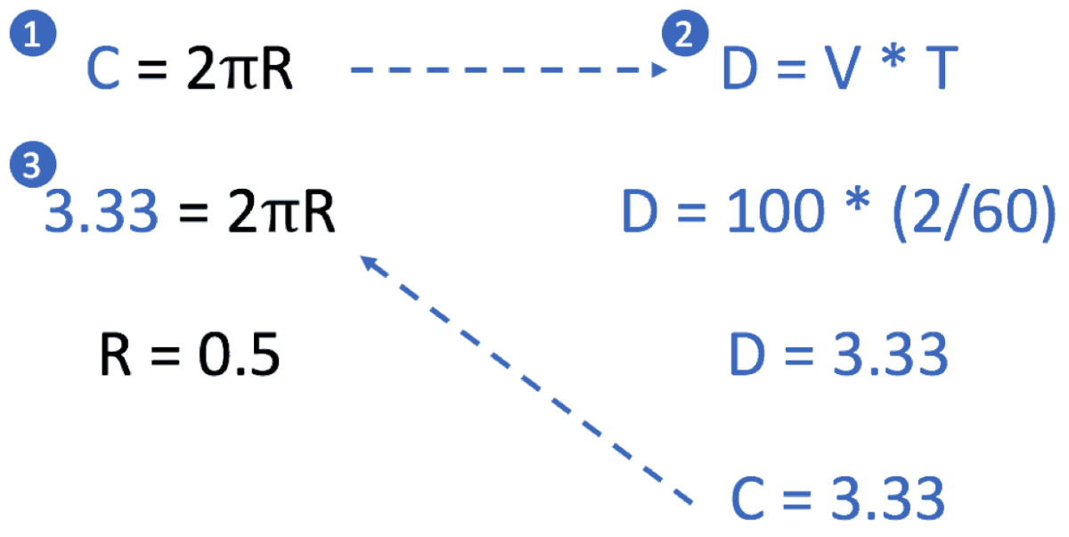 Radius of Standard and NonStandard Rate Turns Airplane Academy